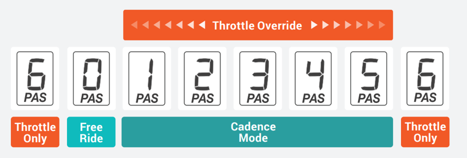 Throttle OR1.png