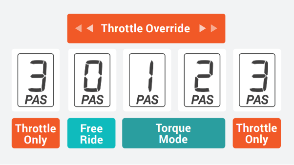 Throttle OR4.png