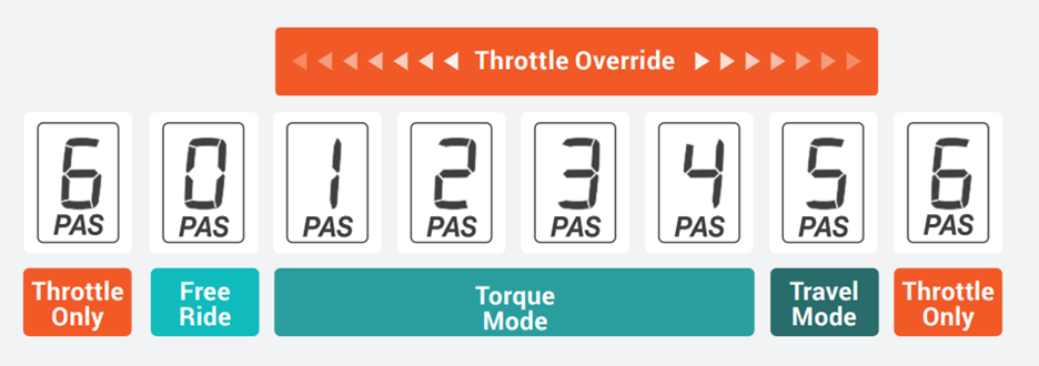 Throttle OR2.png
