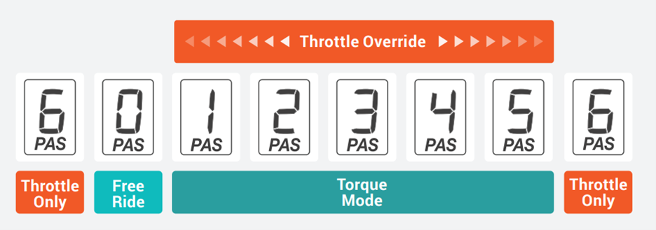 Throttle OR3.png